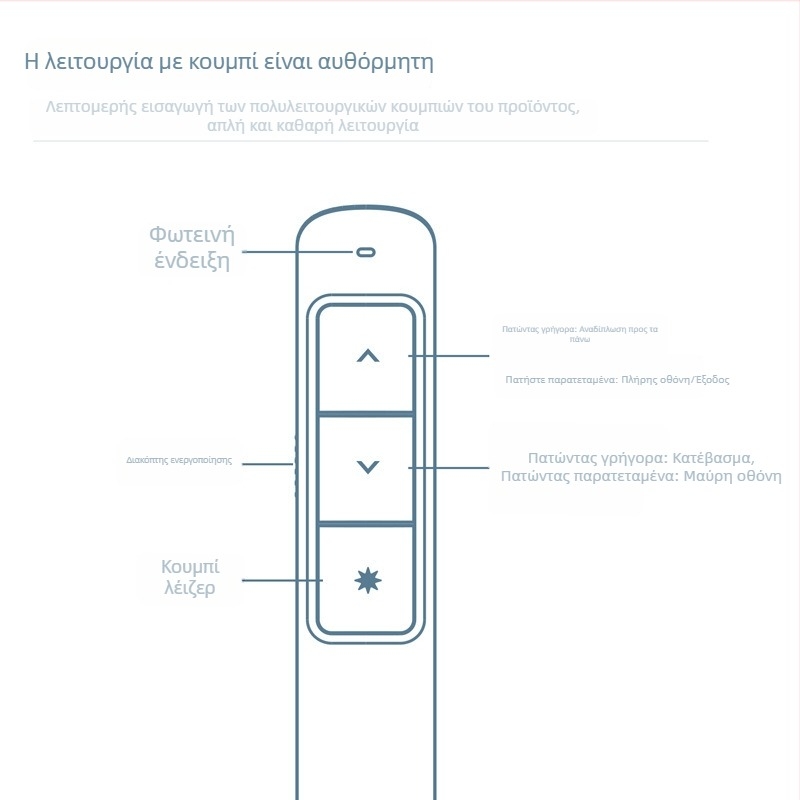 Deli Ασύρματος PPT παρουσιαστής με στυλό αλλαγής σελίδων και λέιζερ δείκτη (πλαστικό, 2808PL)