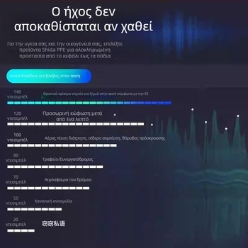 Κεφαλο-mounted ωτοασπίδες βιομηχανικού βαθμού, ηχομόνωση και μείωση θορύβου, επένδυση από σφουγγάρι ηχομόνωσης για βιομηχανικά περιβάλλοντα