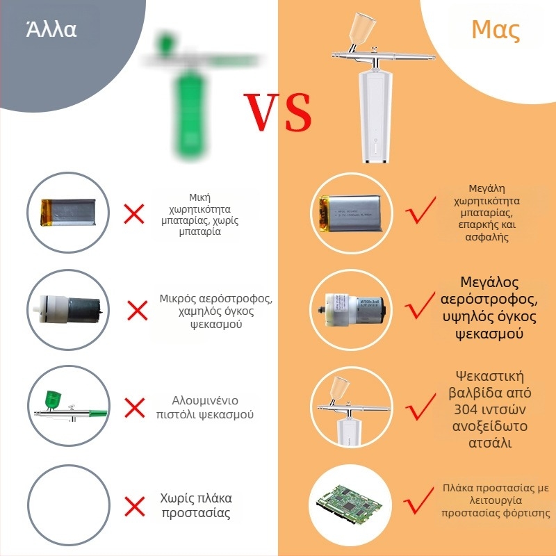 Συσκευή προσθήκης οξυγόνου προσώπου με νανο-ψεκασμό — φορητή, οικιακή χρήση, κρύος ψεκασμός, 2 ταχύτητες, ενσωματωμένη μπαταρία 800–1000 mAh, χρόνος ομίχλης έως 10 s