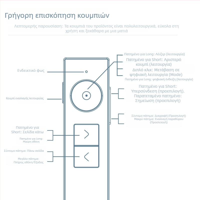Deli 50682W Πένα για μετακίνηση σελίδων με PPT τηλεκοντρόλ, μεγεθυντικός πολυλειτουργικός λέιζερ δείκτης, εμβέλεια 200 m, μήκος κύματος 650 nm, επαναφορτιζόμενη μπαταρία λιθίου