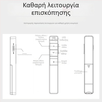 Στυλό μετακίνησης σελίδων με λέιζερ για παρουσιάσεις, μοντέλο 2802/2802P, απόσταση λέιζερ 30, μήκος κύματος λέιζερ 30, μπαταρία 7#