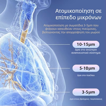 Χειροκίνητος νεφελοποιητής οικιακής χρήσης, φορητός νεφελοποιητής παιδικός, σταγονίδια 2.7 μm, ενσωματωμένη μπαταρία, κρύος ψεκασμός, δύο ταχύτητες, χρόνος ομίχλης άνω των 180 δευτερολέπτων