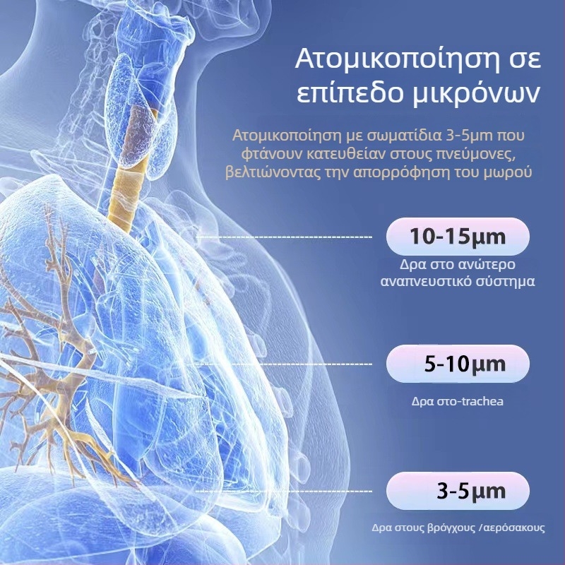 Χειροκίνητος νεφελοποιητής οικιακής χρήσης, φορητός νεφελοποιητής παιδικός, σταγονίδια 2.7 μm, ενσωματωμένη μπαταρία, κρύος ψεκασμός, δύο ταχύτητες, χρόνος ομίχλης άνω των 180 δευτερολέπτων