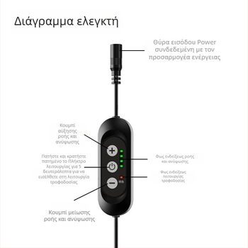 Ρυθμιστής ροής για αντλία νερού DC12V χωρίς ψήκτρες – τετρατάχυτος ελεγκτής ροής για εξοπλισμό ενυδρείου