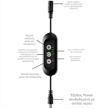 Ρυθμιστής ροής για αντλία νερού DC12V χωρίς ψήκτρες – τετρατάχυτος ελεγκτής ροής για εξοπλισμό ενυδρείου