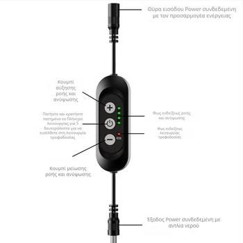 Ρυθμιστής ροής για αντλία νερού DC12V χωρίς ψήκτρες – τετρατάχυτος ελεγκτής ροής για εξοπλισμό ενυδρείου