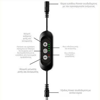 Ρυθμιστής ροής για αντλία νερού DC12V χωρίς ψήκτρες – τετρατάχυτος ελεγκτής ροής για εξοπλισμό ενυδρείου