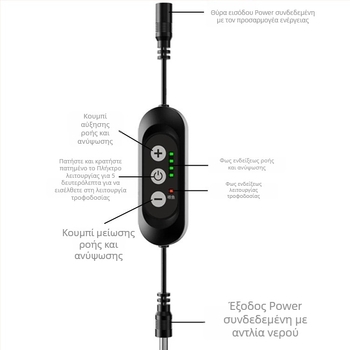 Ρυθμιστής ροής για αντλία νερού DC12V χωρίς ψήκτρες – τετρατάχυτος ελεγκτής ροής για εξοπλισμό ενυδρείου