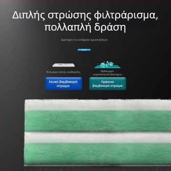 Φίλτρο ενυδρείου υψηλής πυκνότητας – άνω φίλτρο πάνελ, παχύτερο υλικό φιλτραρίσματος για τον καθαρισμό του νερού, λευκό σφουγγάρι με πράσινο-λευκό βαμβάκι