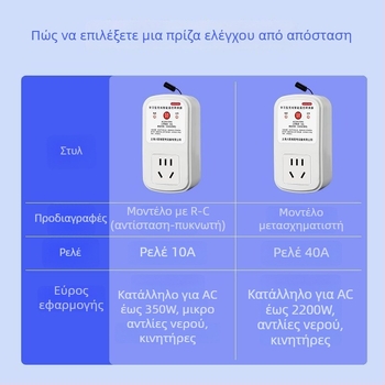 Έξυπνος ασύρματος διακόπτης με τηλεχειριστήριο για 220V πρίζα τοίχου — Μονοκάναλος έλεγχος για λαμπτήρες και αντλίες νερού
