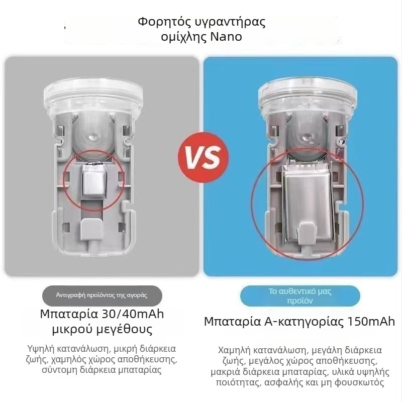 Νάνο ψεκαστήρας για ενυδάτωση προσώπου – ≤10 s ομίχλη, 1 ταχύτητα, κρύος ψεκασμός, IMD περίβλημα, Ενσωματωμένη μπαταρία 0–1 ώρα