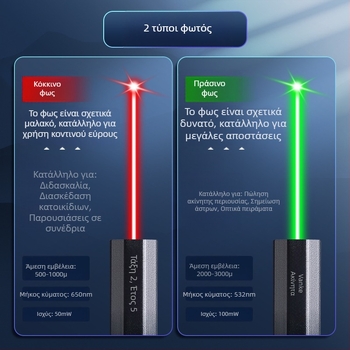 USB επαναφορτιζόμενος δείκτης λέιζερ με μεταλλικό περίβλημα, λέιζερ δύο μηκών κύματος, εκτύπωση λογότυπου και επιλογή ιδιωτικής ετικέτας