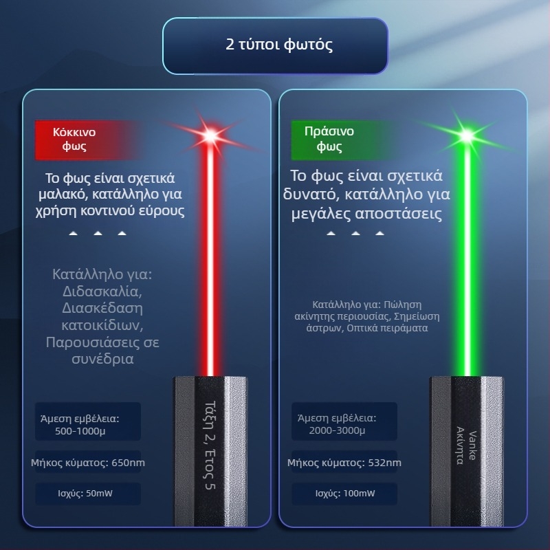 USB επαναφορτιζόμενος δείκτης λέιζερ με μεταλλικό περίβλημα, λέιζερ δύο μηκών κύματος, εκτύπωση λογότυπου και επιλογή ιδιωτικής ετικέτας