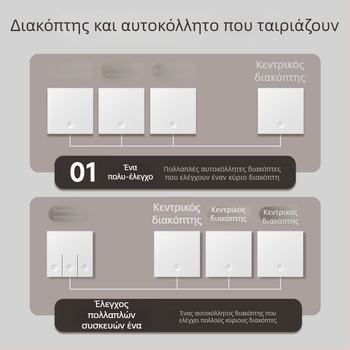Ασύρματος διακόπτης ελέγχου για οικιακή χρήση — Μάρκα Tep; Τύπος: Ασύρματος διακόπτης ελέγχου; Εφαρμογή: Οικιακή χρήση; Τύπος διακόπτη: Διακόπτης ελέγχου από απόσταση