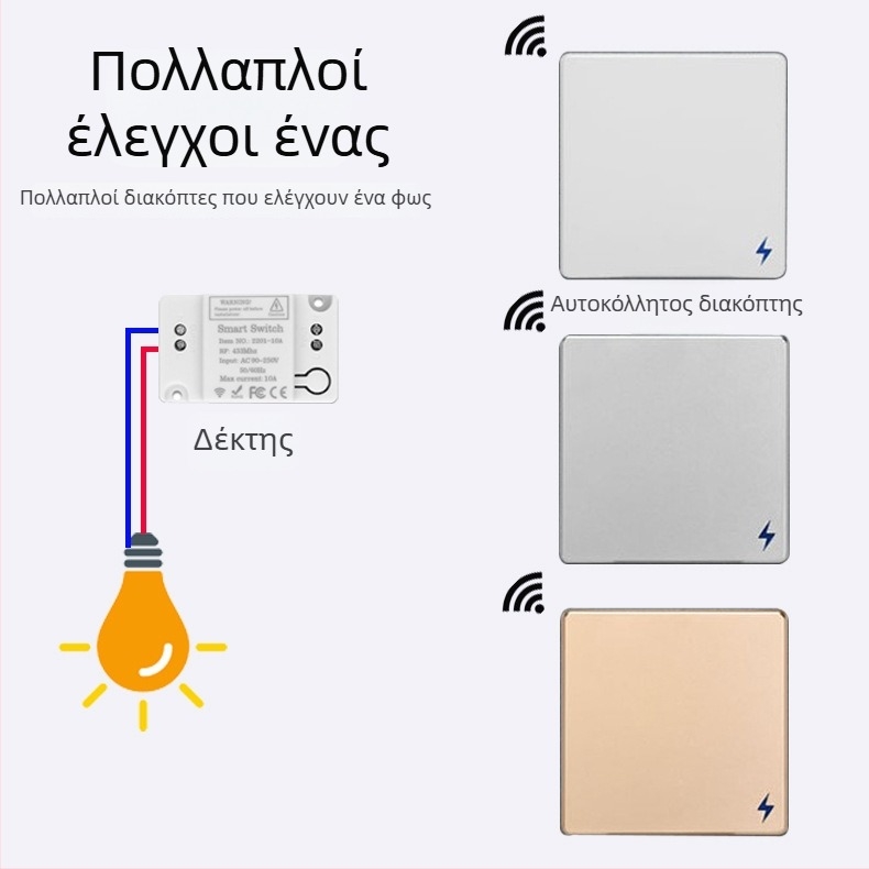 ZKRLLF Ασύρματος διακόπτης τοίχου, 220V, CE πιστοποιημένο, κατάλληλο για οικία/γραφείο/ξενοδοχείο, -20 έως 80°C