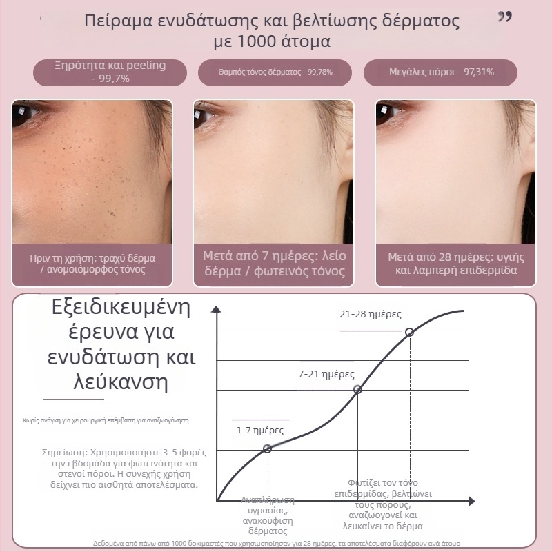 Ατμοποιητής προσώπου με διπλό ακροφύσιο ζεστό/κρύο, νανο-υγραντικός ψεκασμός, ρυθμίσεις 4, χρόνος ομίχλης 31–60 δευτερόλεπτα, μάρκα Qibang