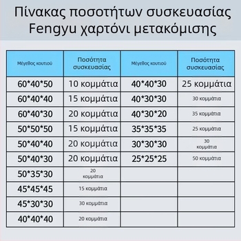 Κάρτον μετακόμισης πέντε στρώσεων, μεγάλο μέγεθος, εξαιρετικά σκληρό και παχύ κουτί αποθήκευσης.