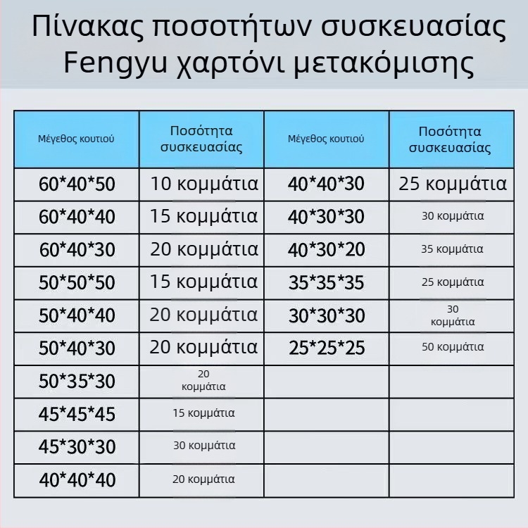 Κάρτον μετακόμισης πέντε στρώσεων, μεγάλο μέγεθος, εξαιρετικά σκληρό και παχύ κουτί αποθήκευσης.