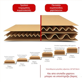 Κυματοειδές επίπεδο κουτί από χαρτόνι, πάχος 3–6 mm; ανθεκτικό σε πίεση και πτώσεις; κατάλληλο για ταχυμεταφορές και συσκευασία κοσμημάτων; δυνατότητα εκτύπωσης λογότυπου; δωρεάν σχεδιασμός και δείγματα; προσαρμογή