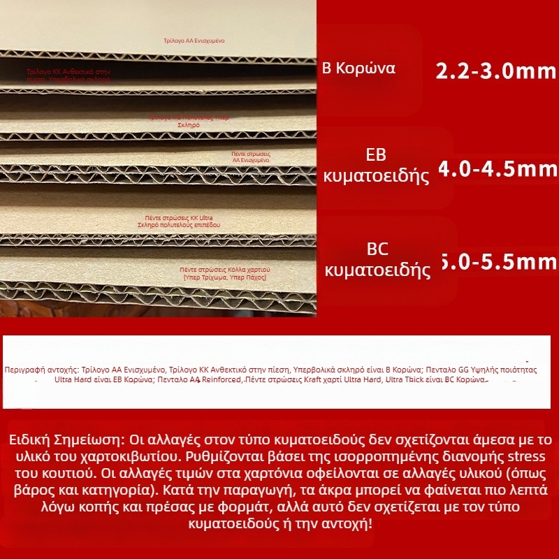 Εξατομικευμένο κυματοειδές χαρτοκιβώτιο CX-1, πάχος 5 mm, 230 GSM.