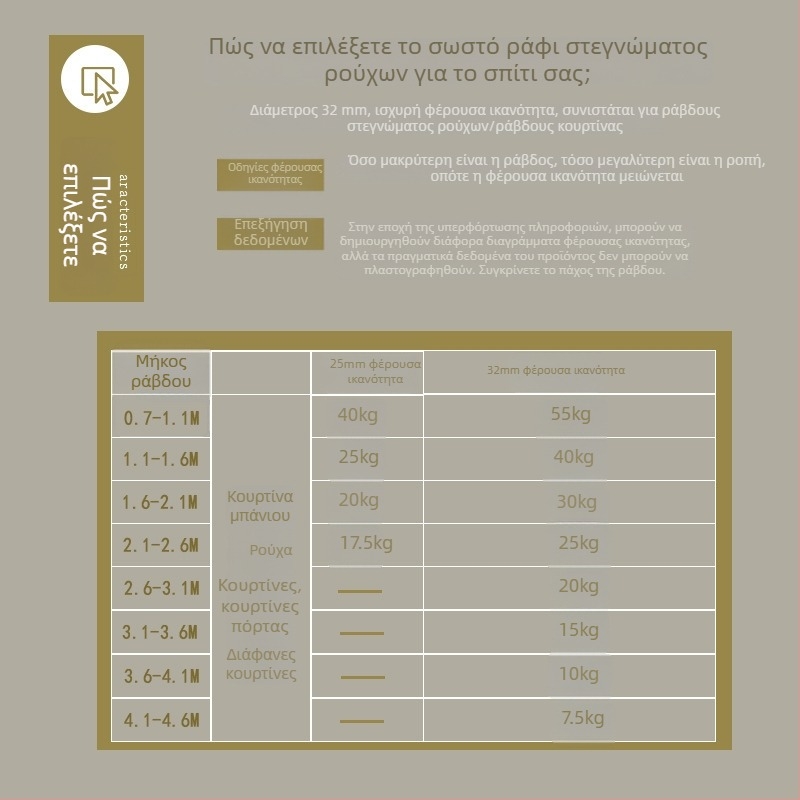 Τηλεσκοπική ράγα κουρτινών χωρίς τρύπες για υπνοδωμάτιο, ρωμαϊκού στυλ, πλήρες σετ με ράγα στέγνωσης ρούχων και ράγα ντους