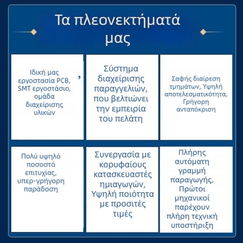 PCBA Μονάδα Πλακέτας για Ανάπτυξη | IPCBA | Προσαρμοσμένη Ανάπτυξη PCBA | Λύσεις PCBA Ανάπτυξη | Ποσοστό Ελαττωμάτων 0,1%