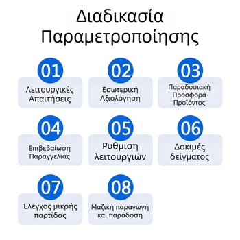 Πλακέτα λύσεων SHP-M45W – Μοντέλο SHP-M45W, για οθόνες, οικιακές συσκευές, ποσοστό ελαττωματικότητας 0,1%