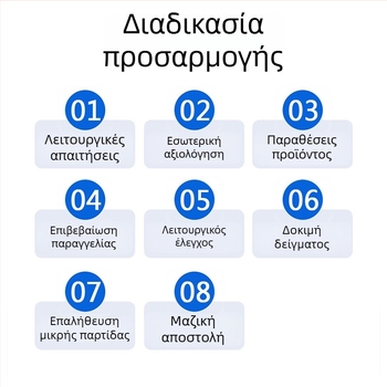 Xing yuhe Πλακέτα λύσης με διπλή οθόνη – Πλακέτα ελέγχου για οθόνες σε οικιακές συσκευές, ποσοστό ελαττωμάτων 0.1%