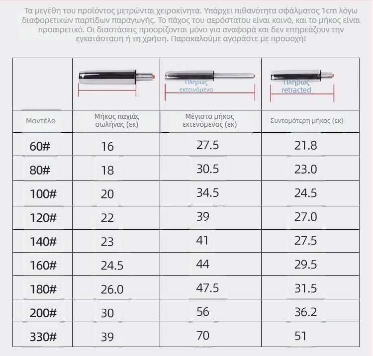Υδραυλικό αεριοστήριγμα για καρέκλες γραφείου και καροτσάκια