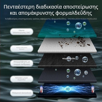 Ηλιακός καθαριστής αέρα αυτοκινήτου με αρνητικά ιόντα, απομακρύνει φορμαλδεΰδη, νέφος και οσμές; λειτουργεί στα 12V, ισχύς 6W, δεκάδες εκατομμύρια ιόνια, καθολική συμβατότητα.