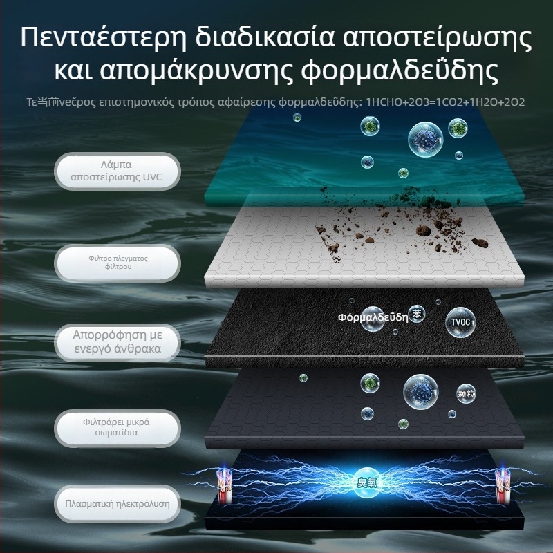 Ηλιακός καθαριστής αέρα αυτοκινήτου με αρνητικά ιόντα, απομακρύνει φορμαλδεΰδη, νέφος και οσμές; λειτουργεί στα 12V, ισχύς 6W, δεκάδες εκατομμύρια ιόνια, καθολική συμβατότητα.