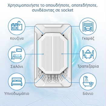 Φορητός καθαριστής αέρα με αρνητικά ιόντα, 50 m³/h, θόρυβος < 36 dB, κάλυψη 21–30 m², τροφοδοσία σε πρίζα, μηχανικός έλεγχος