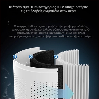 Εσωτερικός καθαριστής αέρα για οικιακή χρήση, 50 m³/ώρα, θόρυβος < 36 dB, τροφοδοσία USB, έλεγχος αφής, κατάλληλος για έως 10 m²