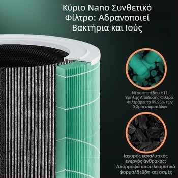 Εσωτερικός καθαριστής αέρα για οικιακή χρήση, 50 m³/ώρα, θόρυβος < 36 dB, τροφοδοσία USB, έλεγχος αφής, κατάλληλος για έως 10 m²