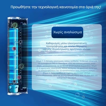 Καθαριστής αέρα με αρνητικά ιόντα – Τροφοδοσία USB, Αθόρυβος 36–45 dB, Επιτραπέζιος σχεδιασμός, Για 21–30 τ.μ., Απομάκρυνση οσμών και αλλεργιογόνων