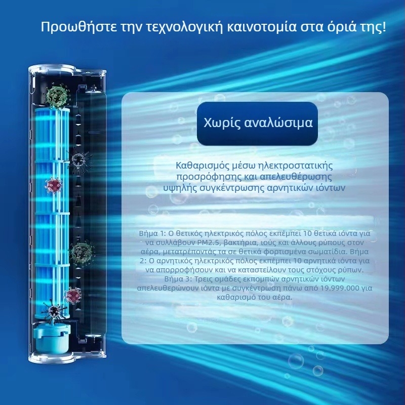 Καθαριστής αέρα με αρνητικά ιόντα – Τροφοδοσία USB, Αθόρυβος 36–45 dB, Επιτραπέζιος σχεδιασμός, Για 21–30 τ.μ., Απομάκρυνση οσμών και αλλεργιογόνων