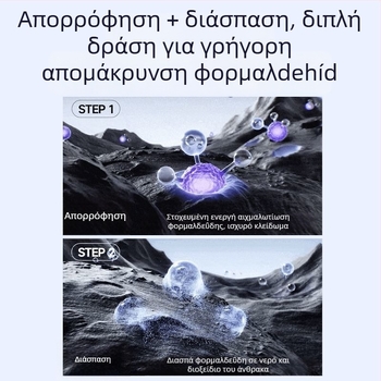 Καθαριστής αέρα με αρνητικά ιόντα και αφαίρεση φορμαλδεΰδης, 50 m3/h, κάλυψη 10 m², συνθετικό φίλτρο, θόρυβος κάτω από 36 dB