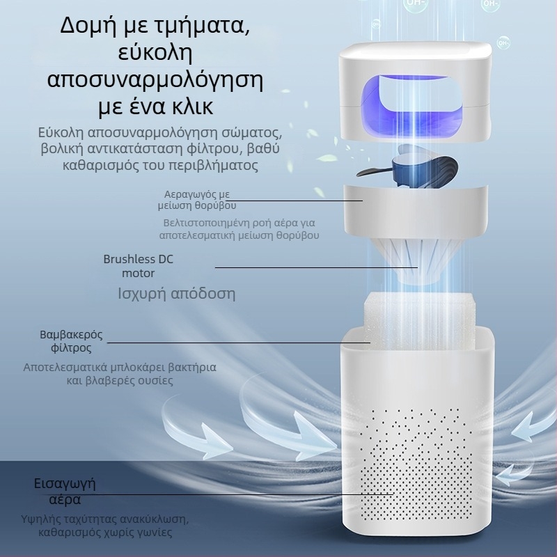 Μίνι καθαριστής αέρα για οικιακό γραφείο και υπνοδωμάτιο — θόρυβος 36–45 dB, ροή αέρα 50 m³/ώρα, κάλυψη 10 m², διαχωριστό φίλτρο, απλός σχεδιασμός