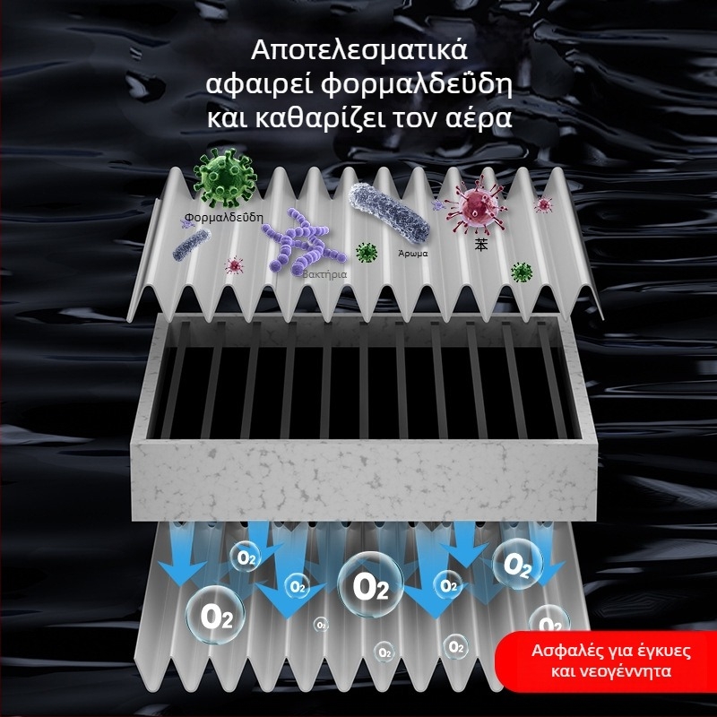 Επιτραπέζιος απολυμαντής αέρα με αρνητικά ιόντα για οικιακή χρήση, ήσυχη λειτουργία κάτω από 36 dB, ροή αέρα κάτω από 50 m³/ώρα, Έλεγχος αφής, Κατάλληλο για χώρους έως 10 m²