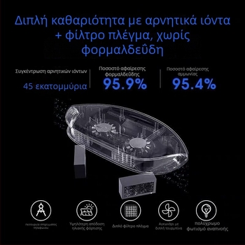 Αυτοκινητικός καθαριστής αέρα με φωτοκαταλυτικό φιλτράρισμα, τροφοδοτούμενος από αναπτήρα, παραγωγή αρνητικών ιόντων και ονομαστική τάση