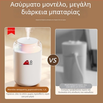 Υγραντήρας αέρα για χώρους 41–60 τ.μ., δεξαμενή 1,0–2,5 L, 2 έξοδοι ομίχλης, λειτουργεί με μπαταρία, ήσυχη λειτουργία κάτω από 36 dB