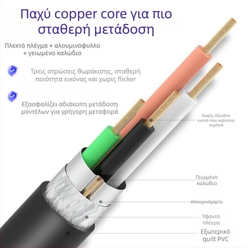 USB-C καλώδιο δεδομένων με διπλή θωράκιση, 4 πυρήνες αλουμινίου-μαγνησίου, κατά του θορύβου, επεκτειόμενο και φορτιζόμενο καλώδιο