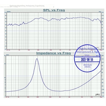 Bluetooth ηχείο πλήρους ζώνης με κώνο από ίνες γυαλιού, αντίσταση 4 Ω, διπλό μαγνητικό κύκλωμα, κατευθυντικότητα προς όλες τις κατευθύνσεις, για οικιακό κινηματογράφο