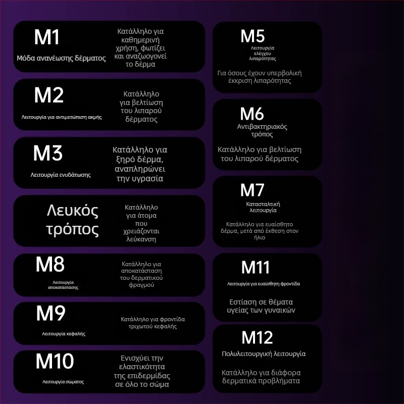 HAOSHIDA Συσκευή Ομορφιάς LED Φωτονθεραπείας για την Αναζωογόνηση Δέρματος – Κόκκινο και Μπλε Φως, Αρνητικά Ιόντα (IPX2 Αδιάβροχο; Οικιακή Χρήση)