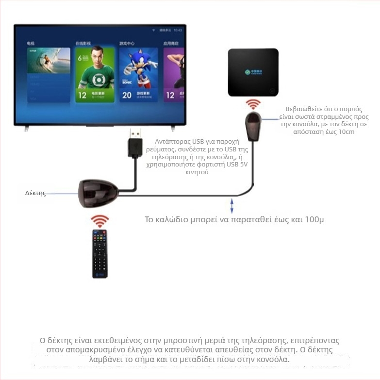 Καλώδιο επέκτασης IR δέκτη για Set-Top Box με USB IR δέκτη, μοντέλο IR μετατροπέας, φάσμα μακρινού υπέρυθρου