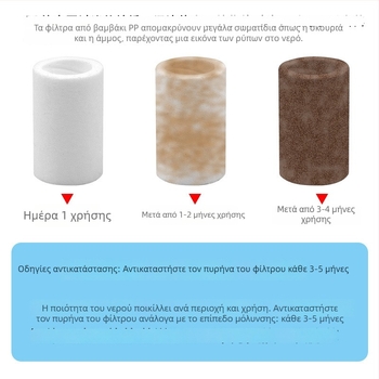 Ανταλλακτικό φίλτρο για βρύση καθαρισμού νερού με ανιχνευτή ποιότητας νερού, PP βαμβακερό φίλτρο, μάρκα Record Work