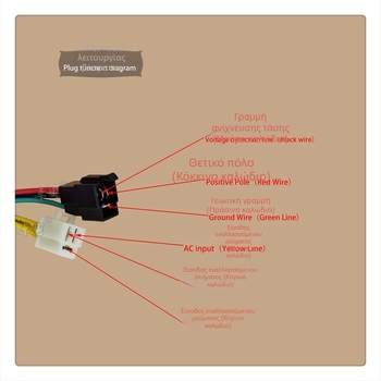 Ρυθμιστής τάσης για 12V, 500W – Μοντέλο 200, Excellence