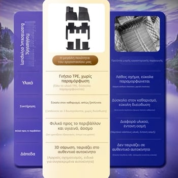 Προσαρμοσμένες εσωτερικές πατάκια αυτοκινήτου για το Wunjie M8: TPE αντιολισθητικά πατάκια δαπέδου, αδιάβροχη μάτα πορτ-παγκάζ και πατάκια πλάτης καθίσματος