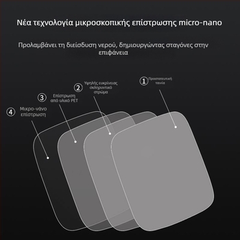 Φιλμ αντιθαμβωτικό για καθρέπτη οπισθοπορείας Tank 300 – ειδικά για το αυτοκίνητο