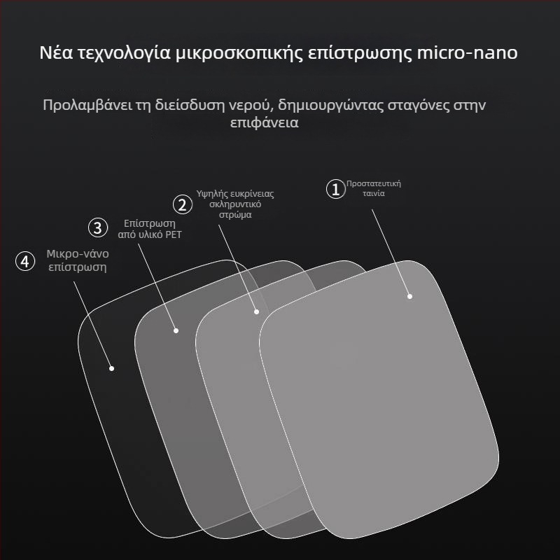 Φιλμ αντιθαμβωτικό για καθρέπτη οπισθοπορείας Tank 300 – ειδικά για το αυτοκίνητο